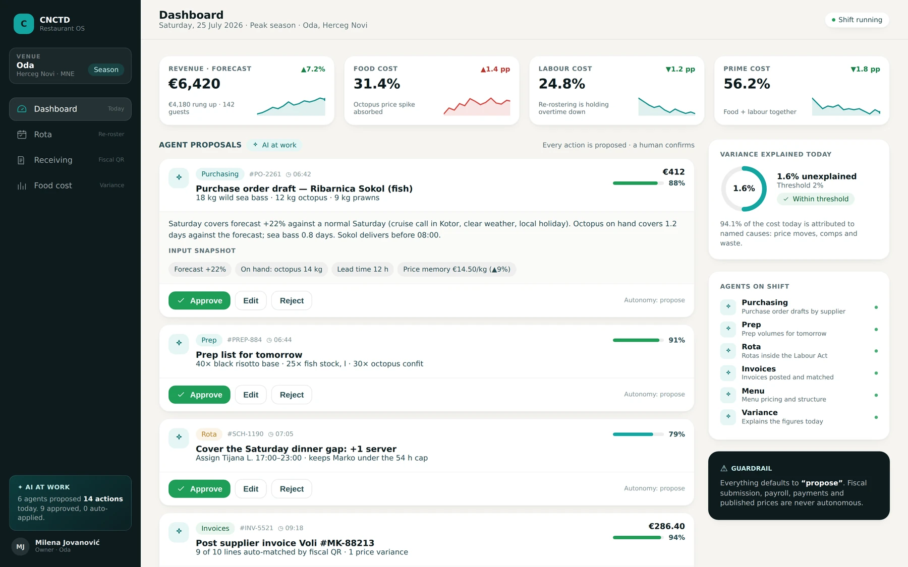 Gastromont: Dashboard